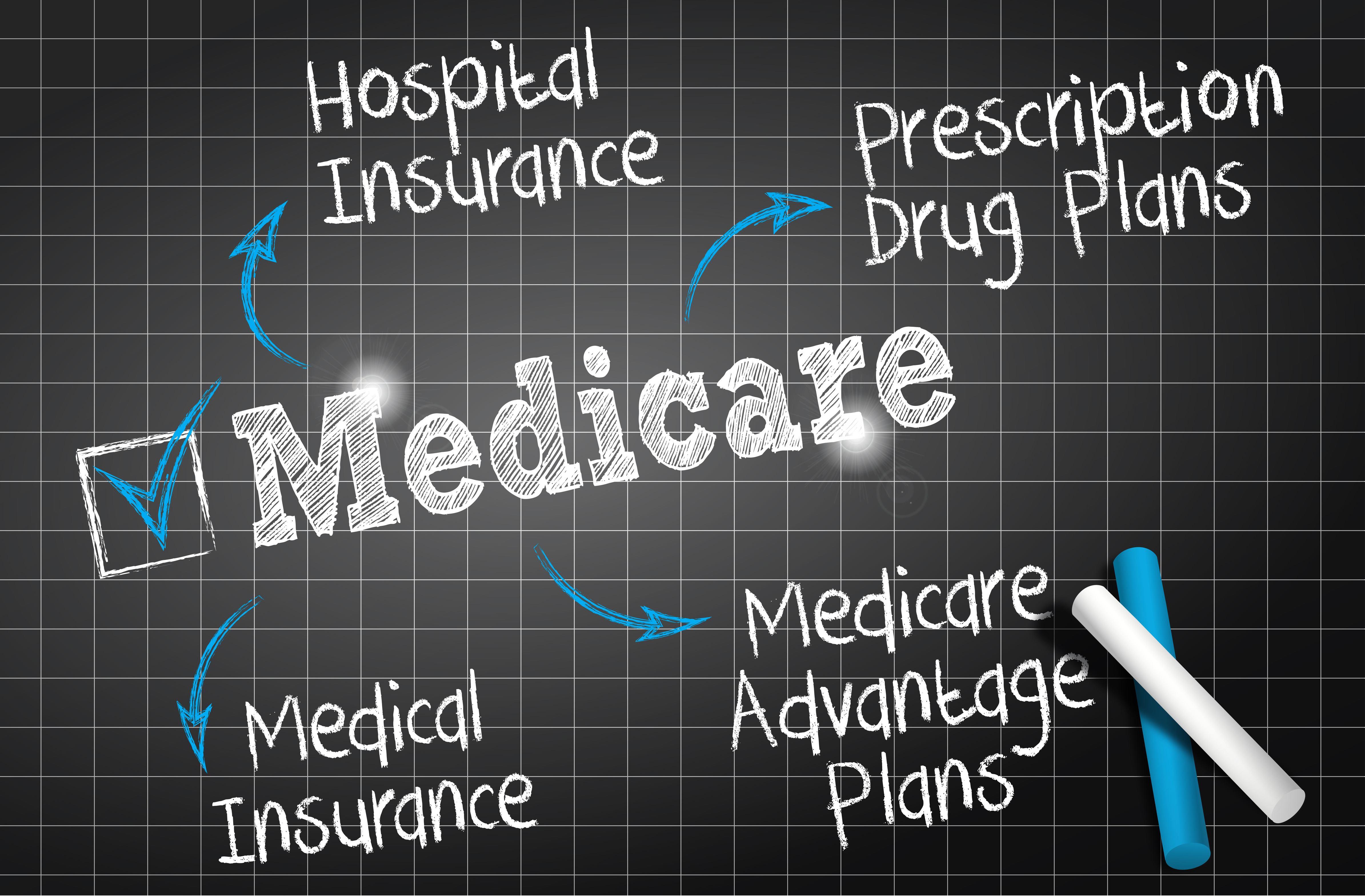 Medicare points on a black background with teal arrows